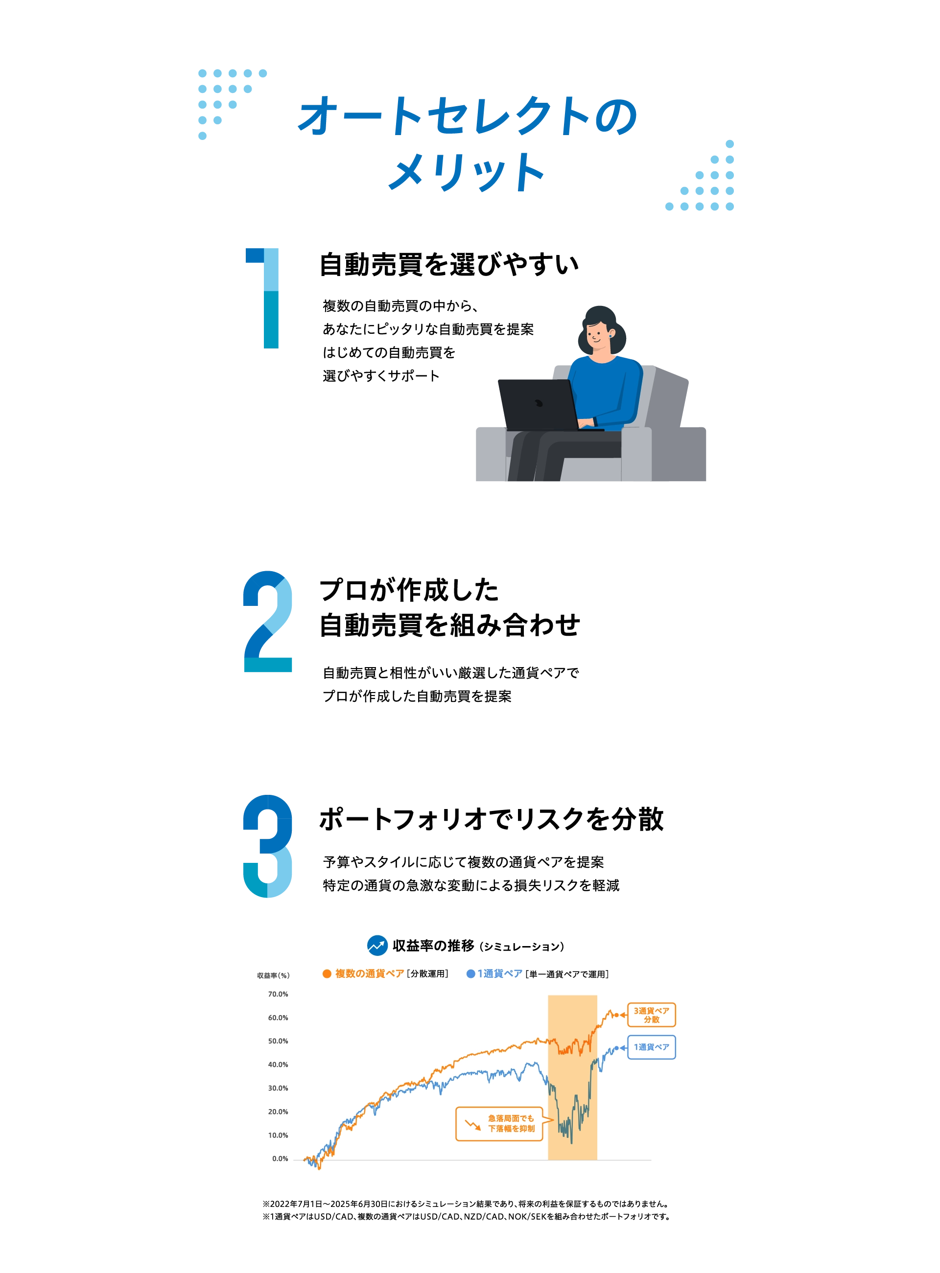 オートセレクトのメリット