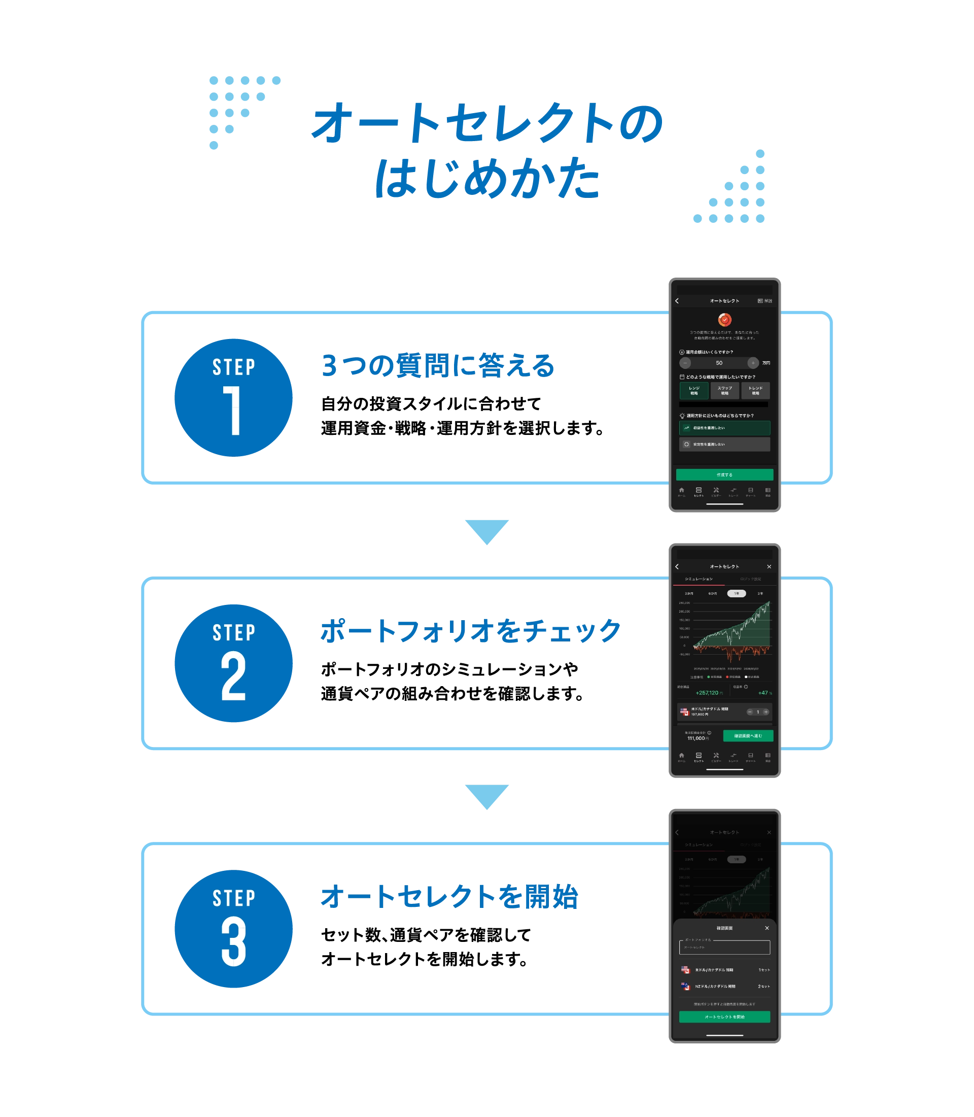 オートセレクトのはじめかた