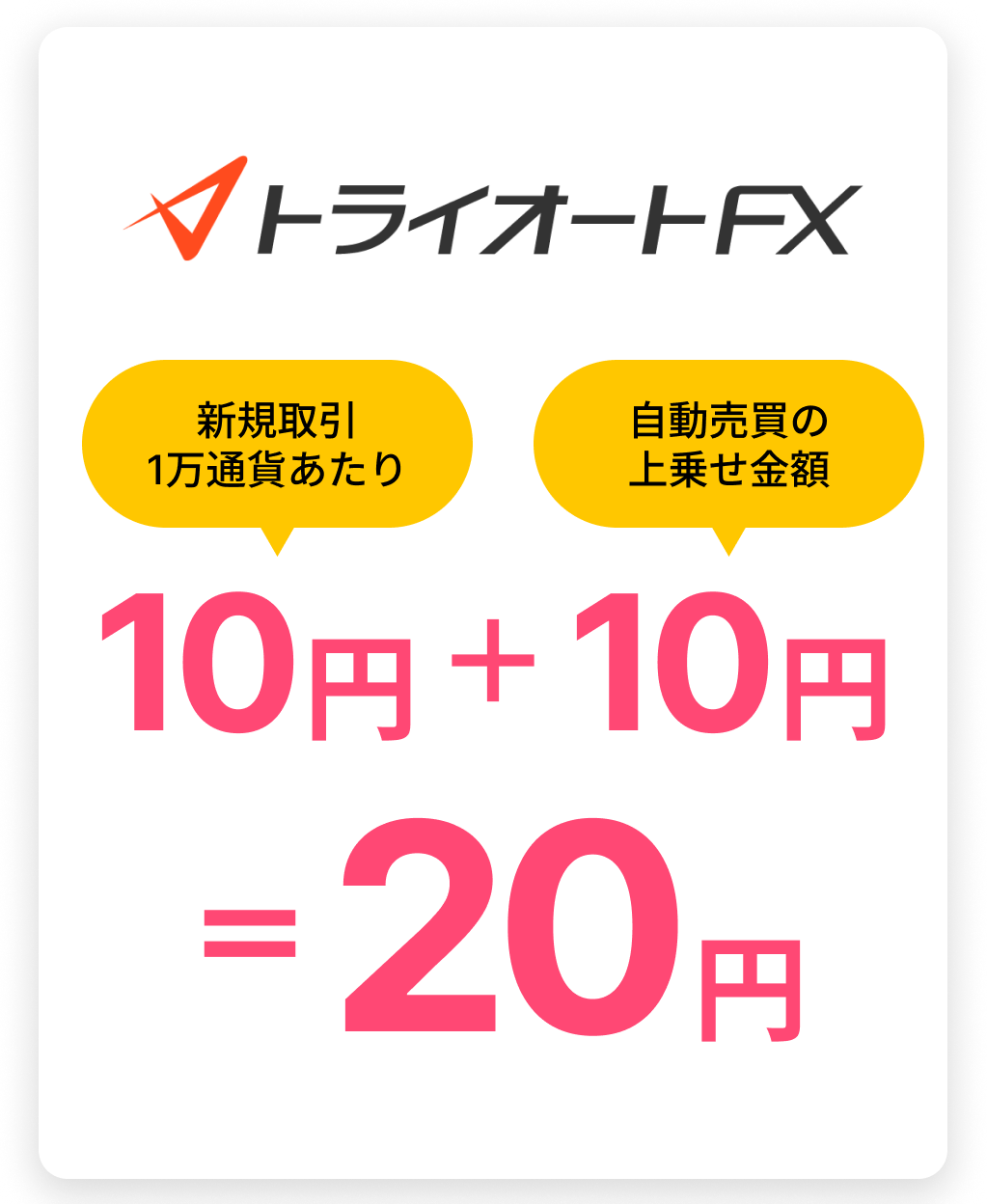 FX自動売買の上乗せ