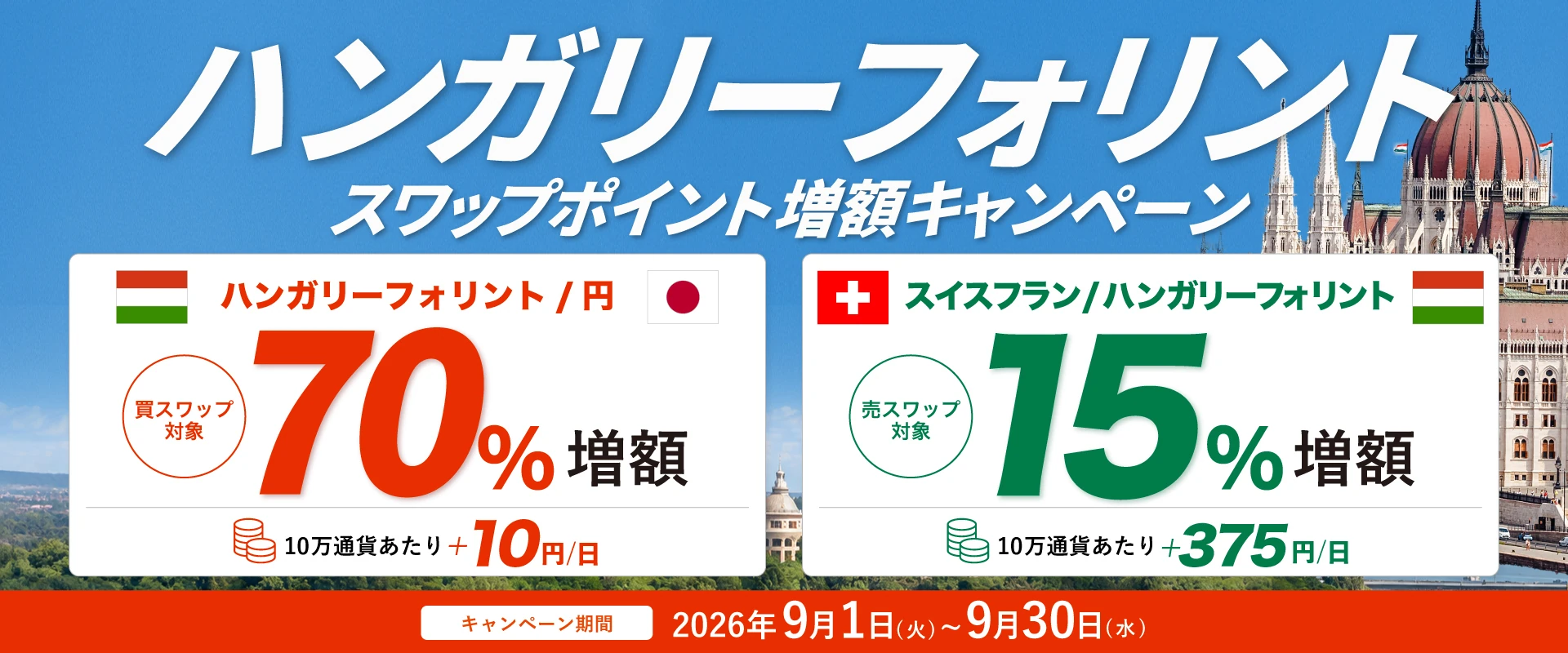 HUF/JPY・CHF/HUF スワップ増額キャンペーン