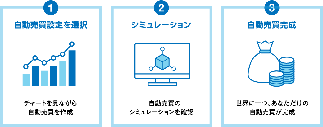 自動売買設定を選択 シミュレーション 自動売買完成