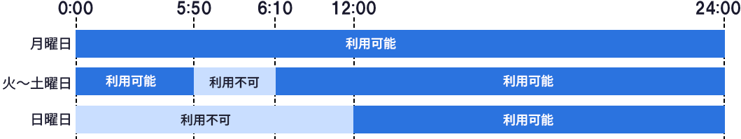 即時入金　米国サマータイム期間（3月第ニ日曜～11月第一日曜）