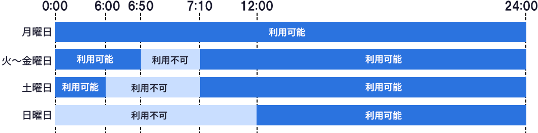 即時入金　通常期間（11月第一日曜の翌日～3月第二日曜の前日）