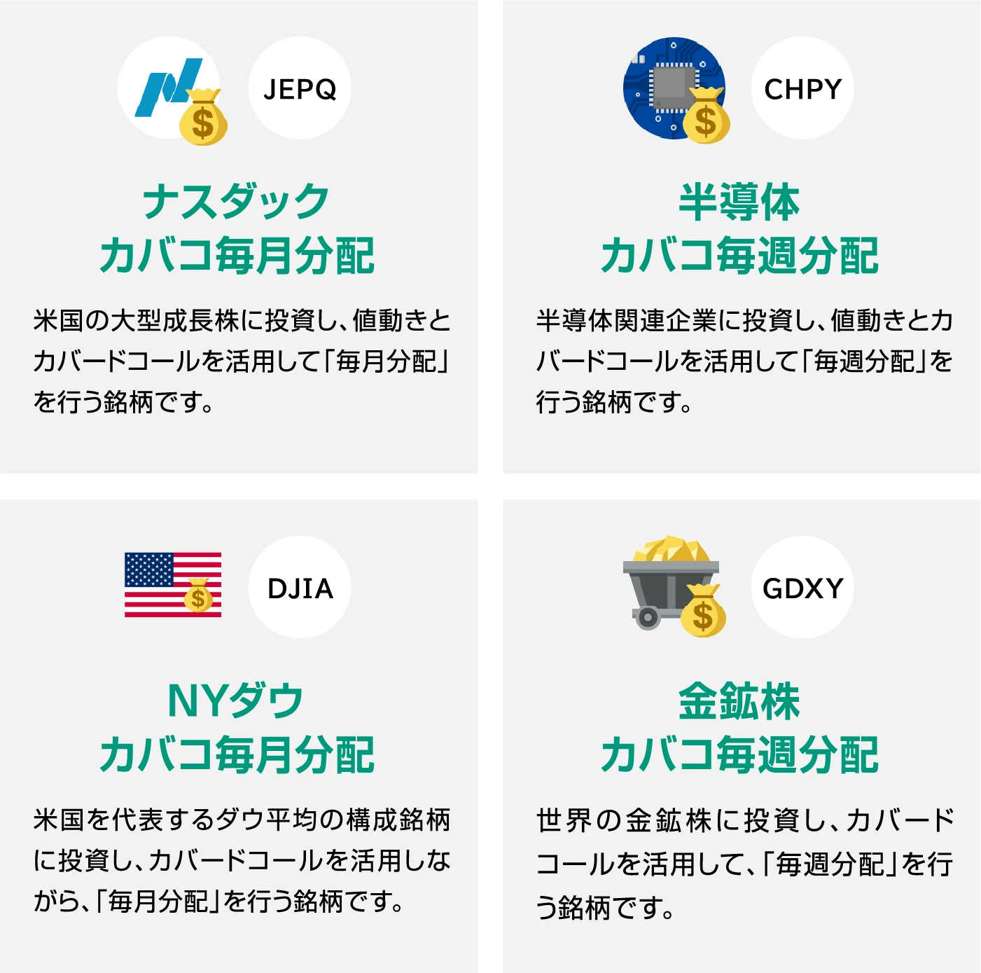 追加されたカバードコール4銘柄