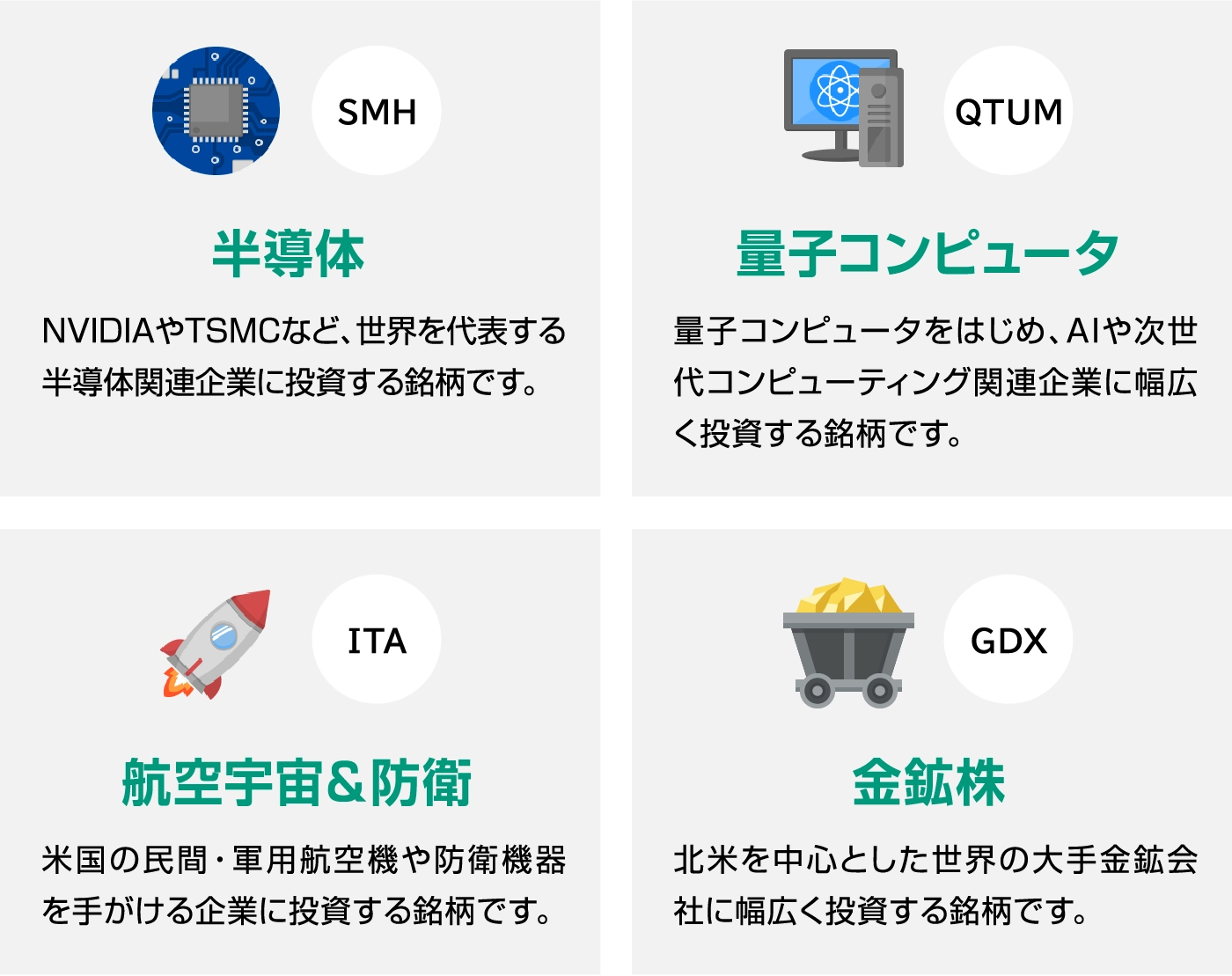 追加されたテーマ型4銘柄