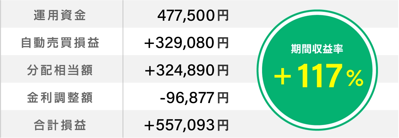 CHPYの自動売買収益シミュレーション