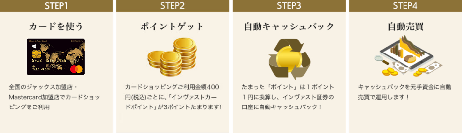 ポイント活用イメージ