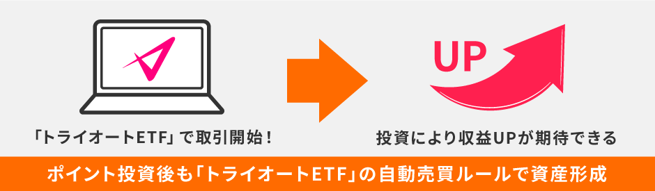 ポイント活用イメージ