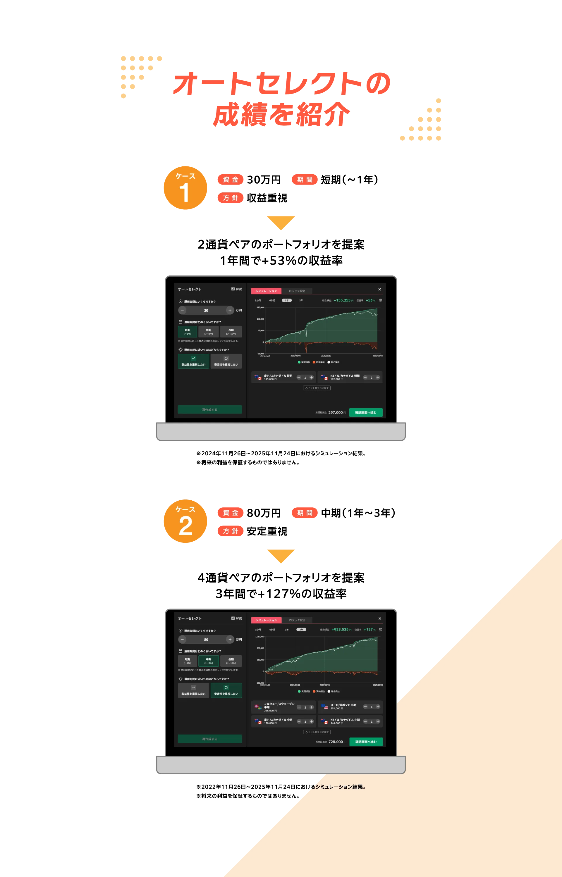 オートセレクトの成績を紹介