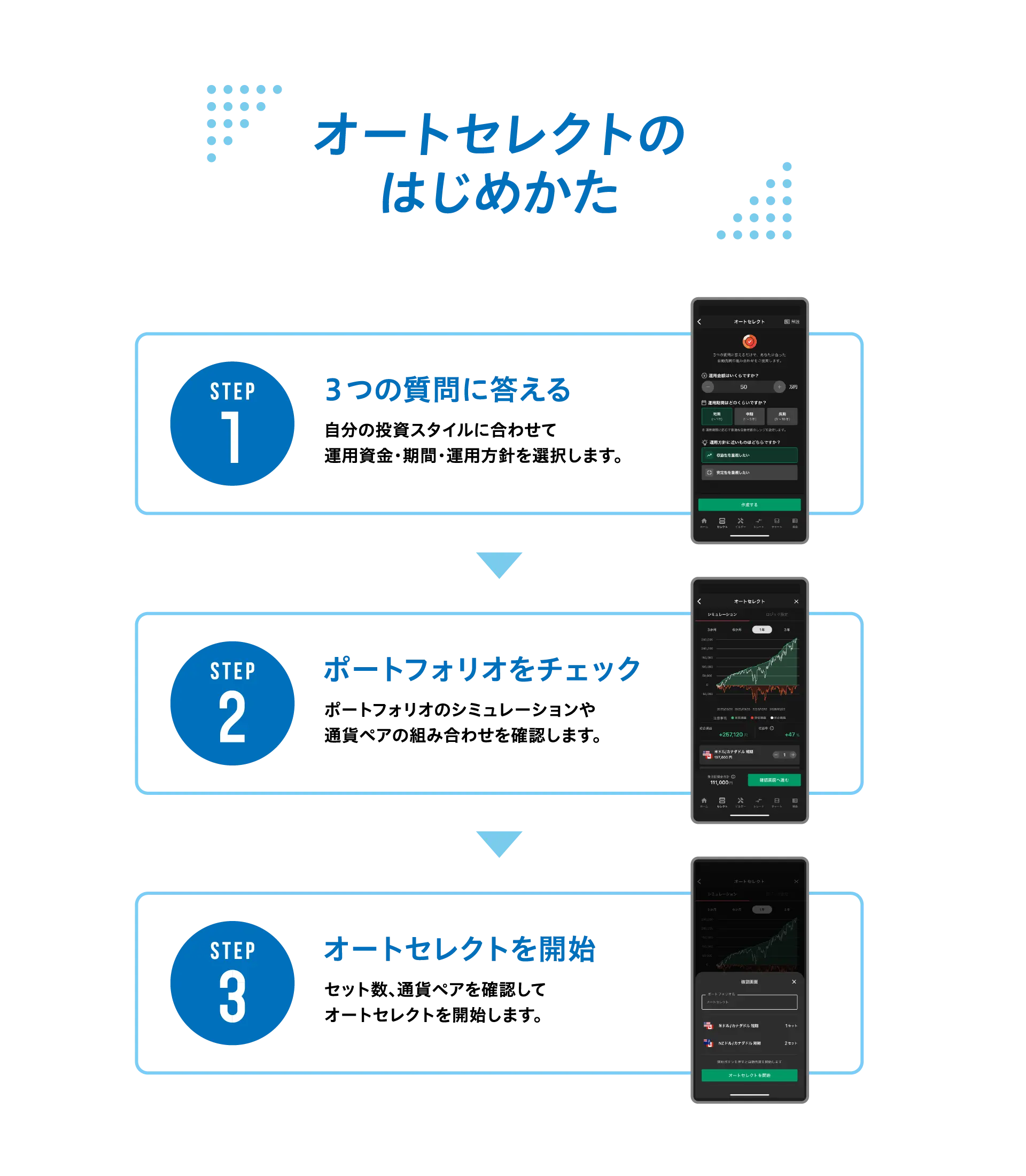 オートセレクトのはじめかた