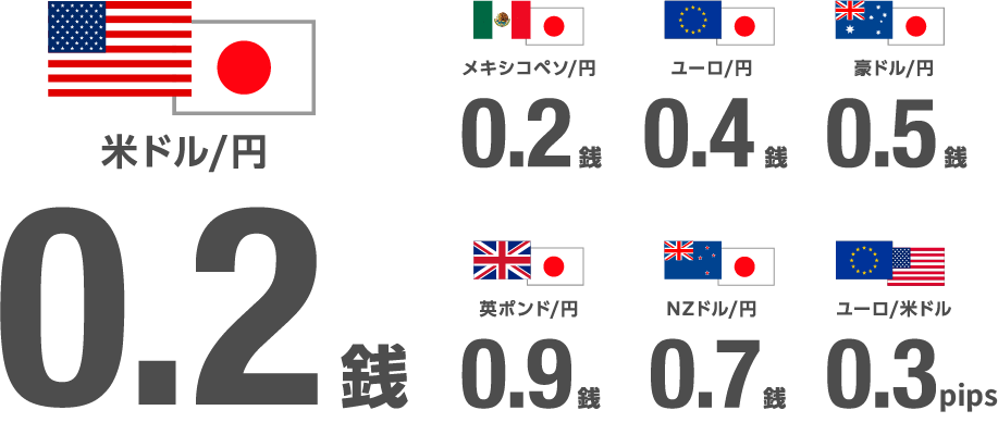 各通貨円換算