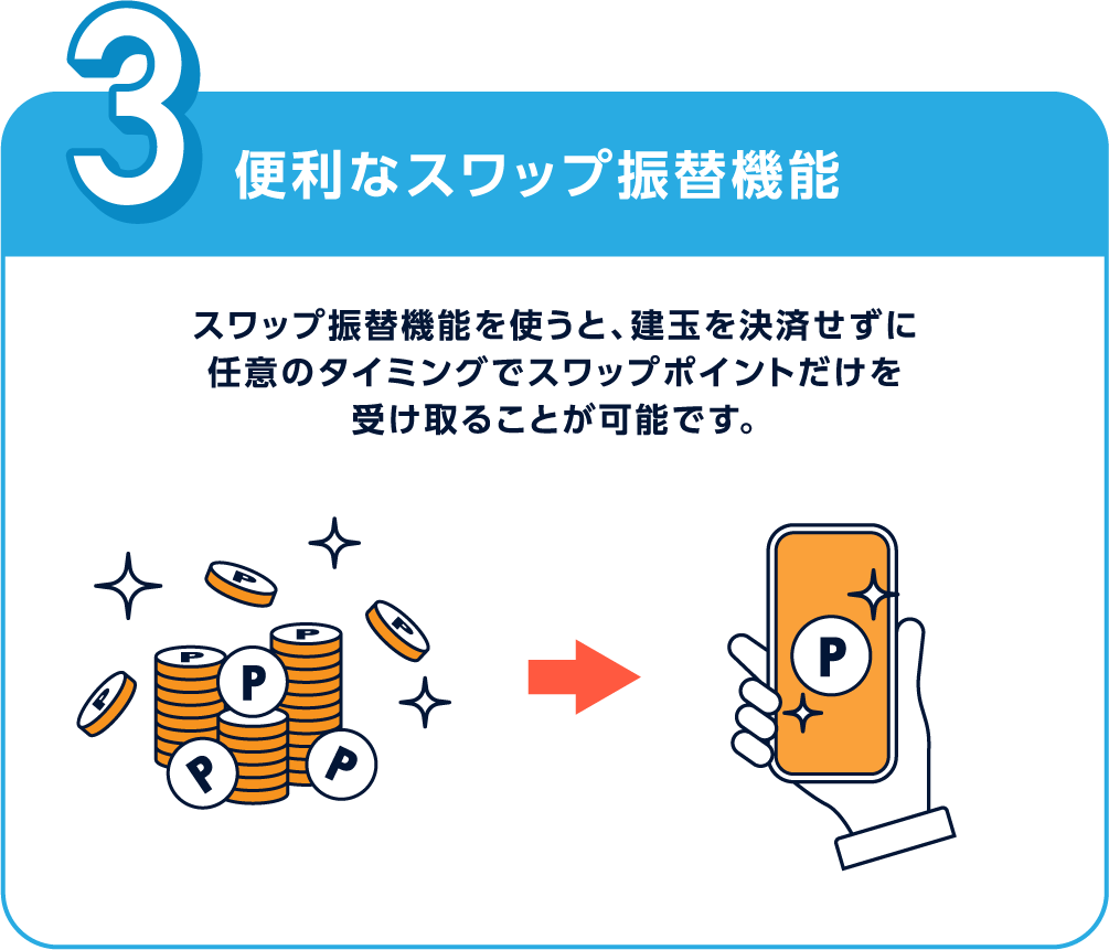 便利なスワップ振替機能