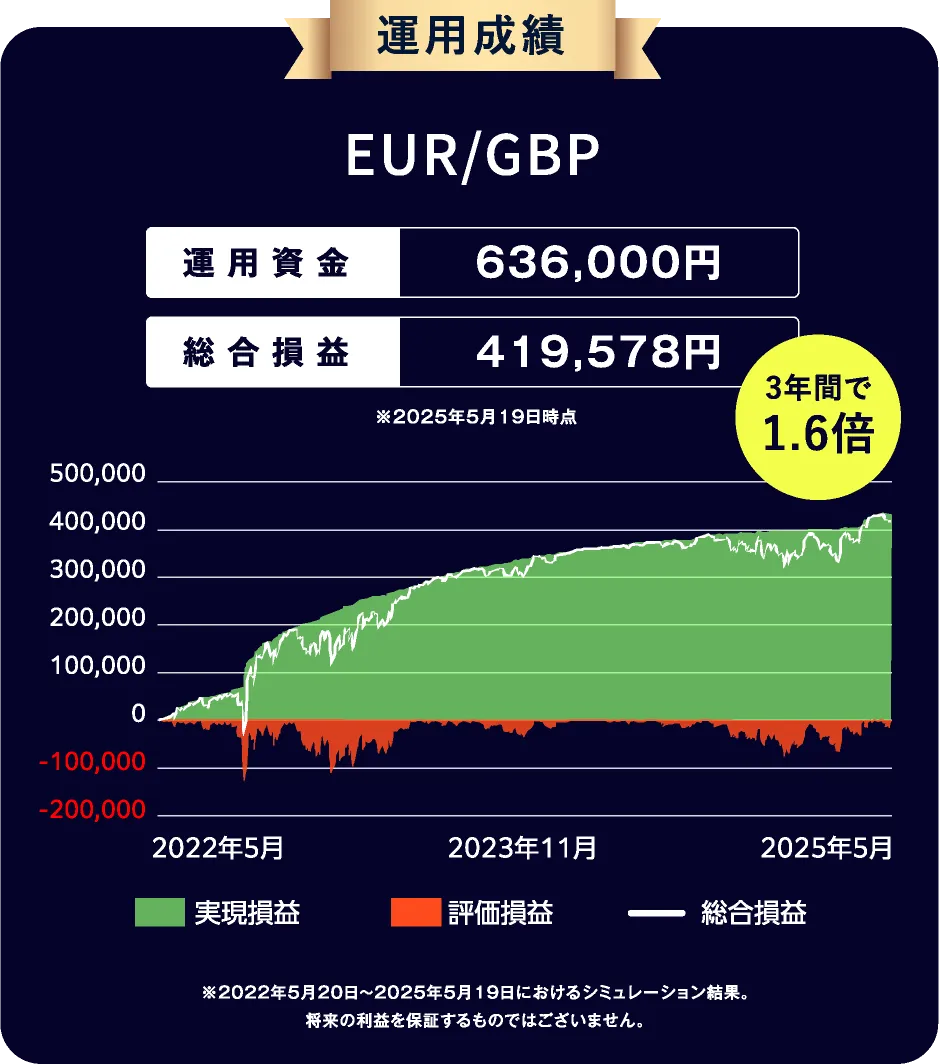 運用実績