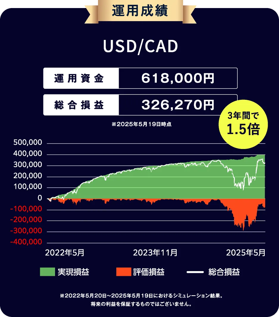 運用実績