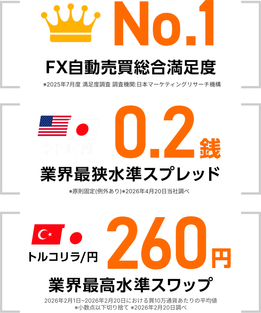 トライオートの実績とスプレッド・スワップ