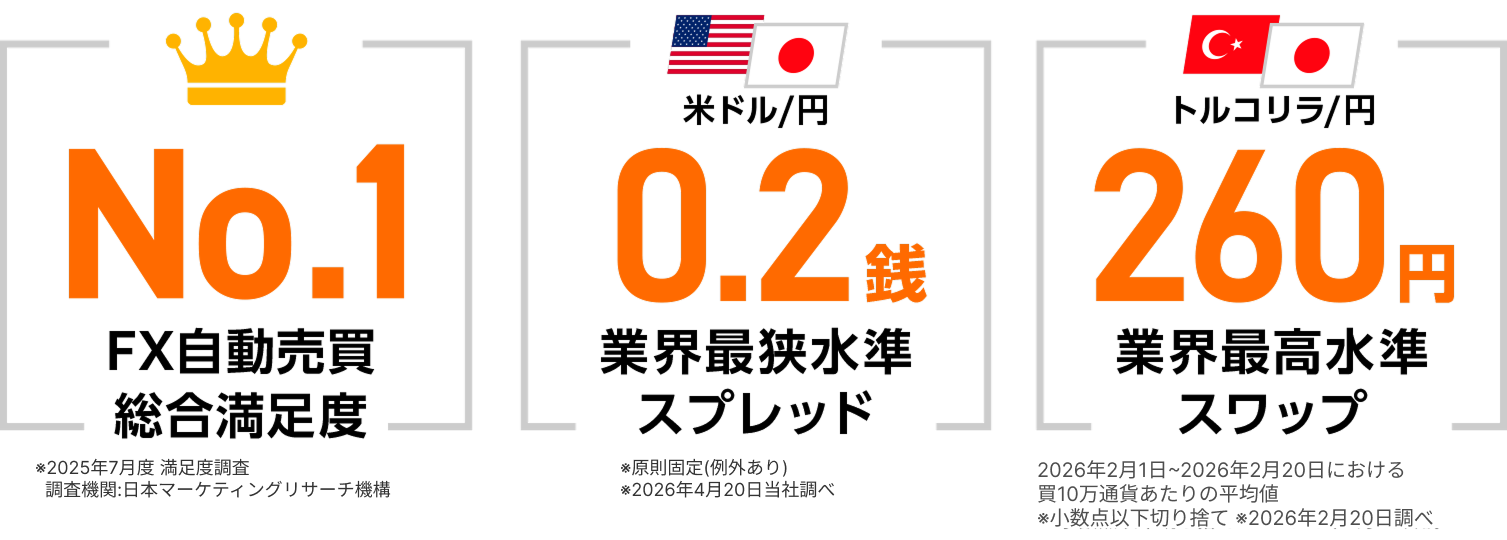 トライオートの実績とスプレッド・スワップ