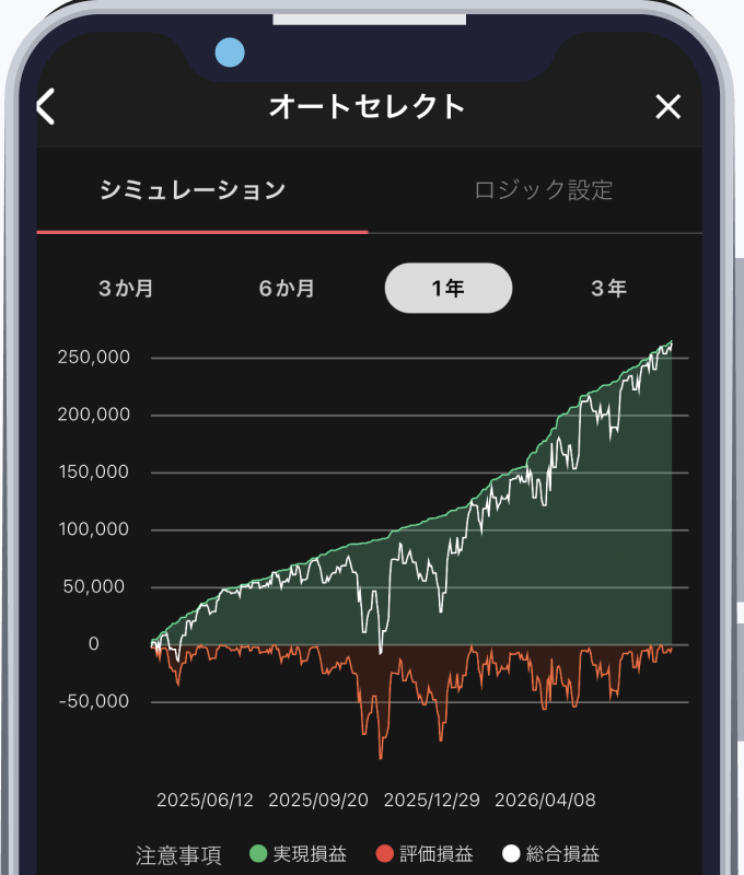 期間ごとのシミュレーション結果を確認するオートセレクト画面