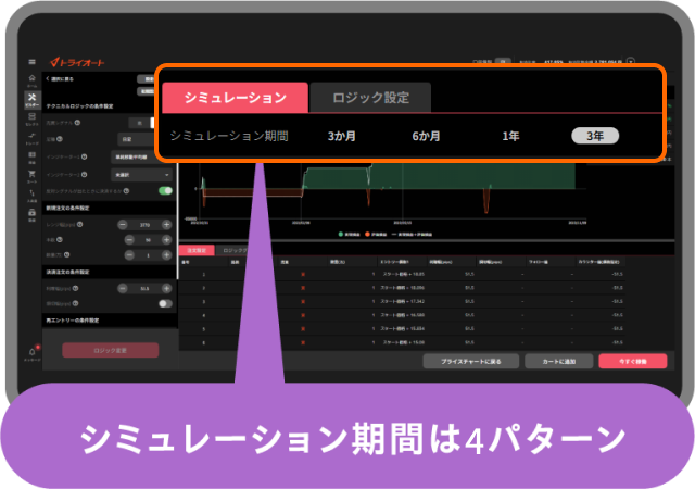 シミュレーション期間と運用資金の関係を示す画面
