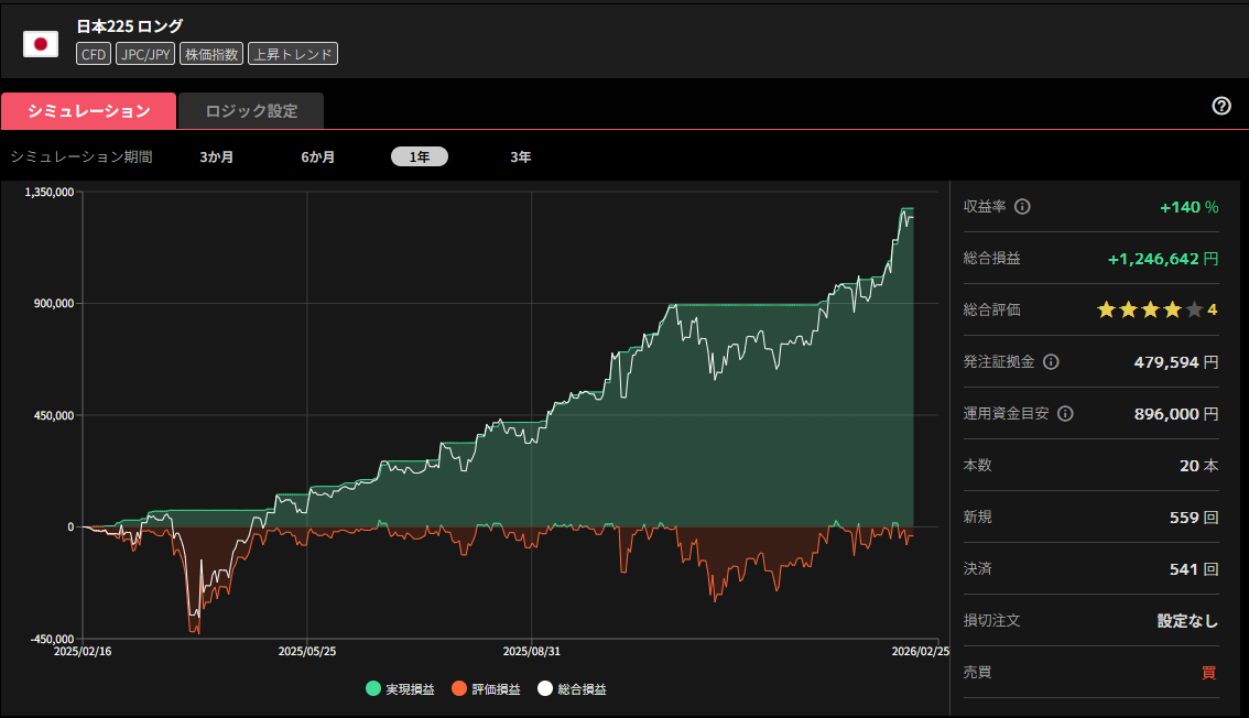 日本225 ロングのシミュレーション結果