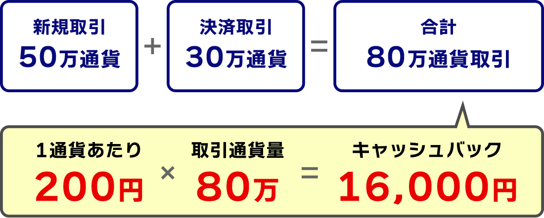 キャッシュバック例