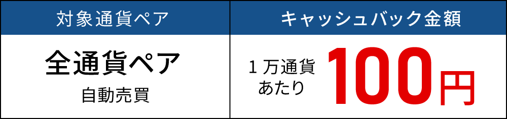 業界最高水準の取引条件
