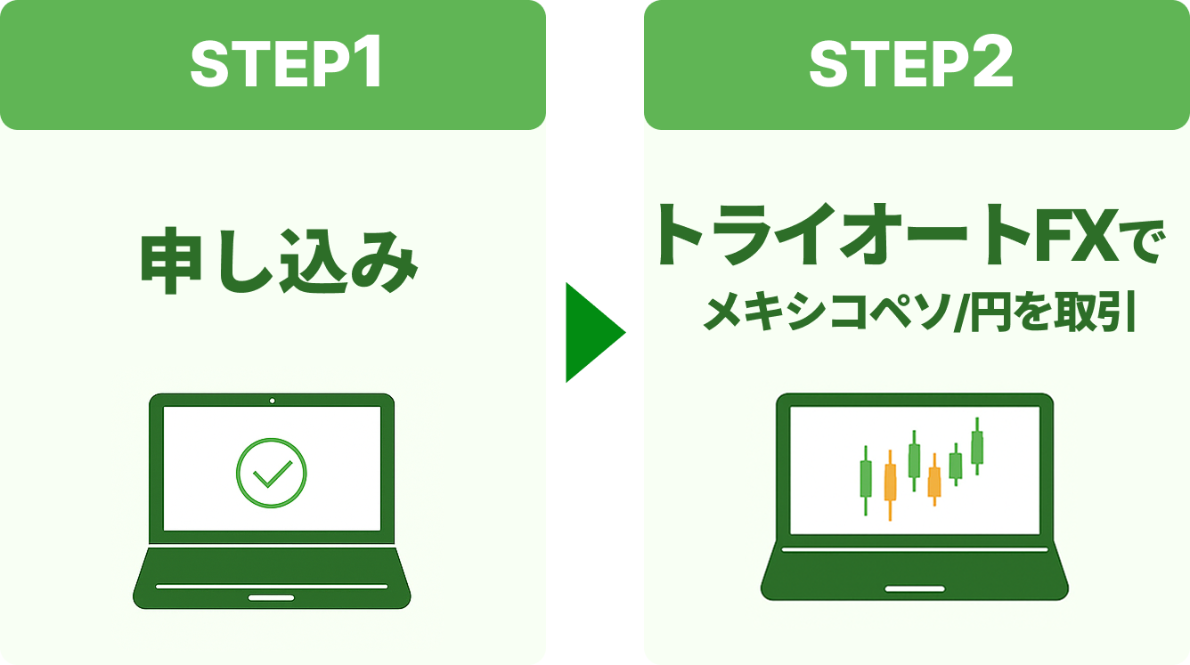 プレゼント金額例