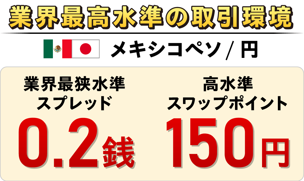 業界最高水準の取引条件