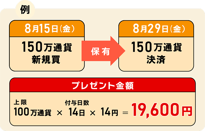 プレゼント金額例