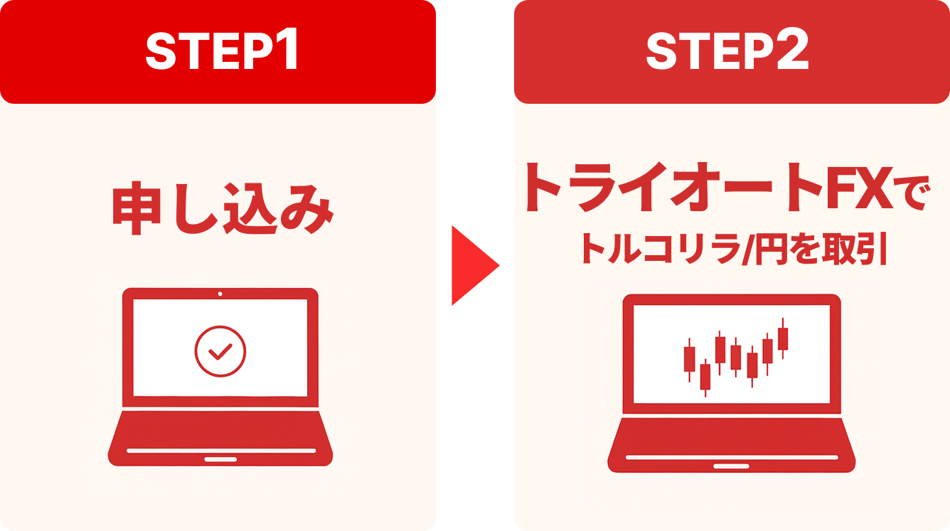 プレゼント金額例