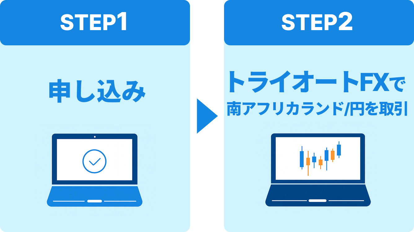 プレゼント金額例