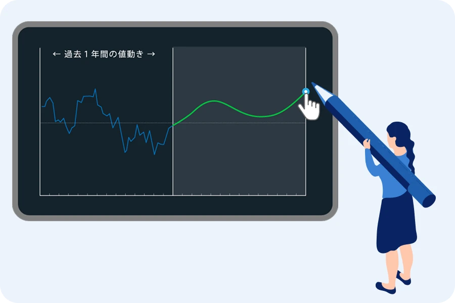 チャート上に将来の値動きを描くイメージ