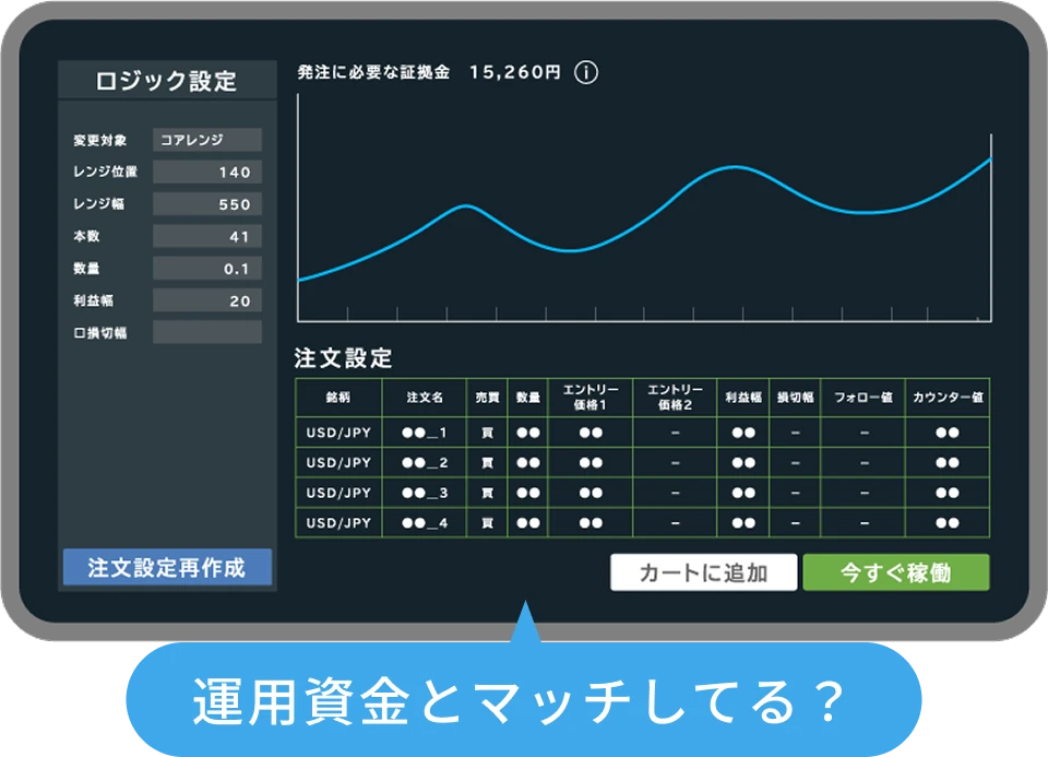 自動売買のルールと運用資金を確認する画面