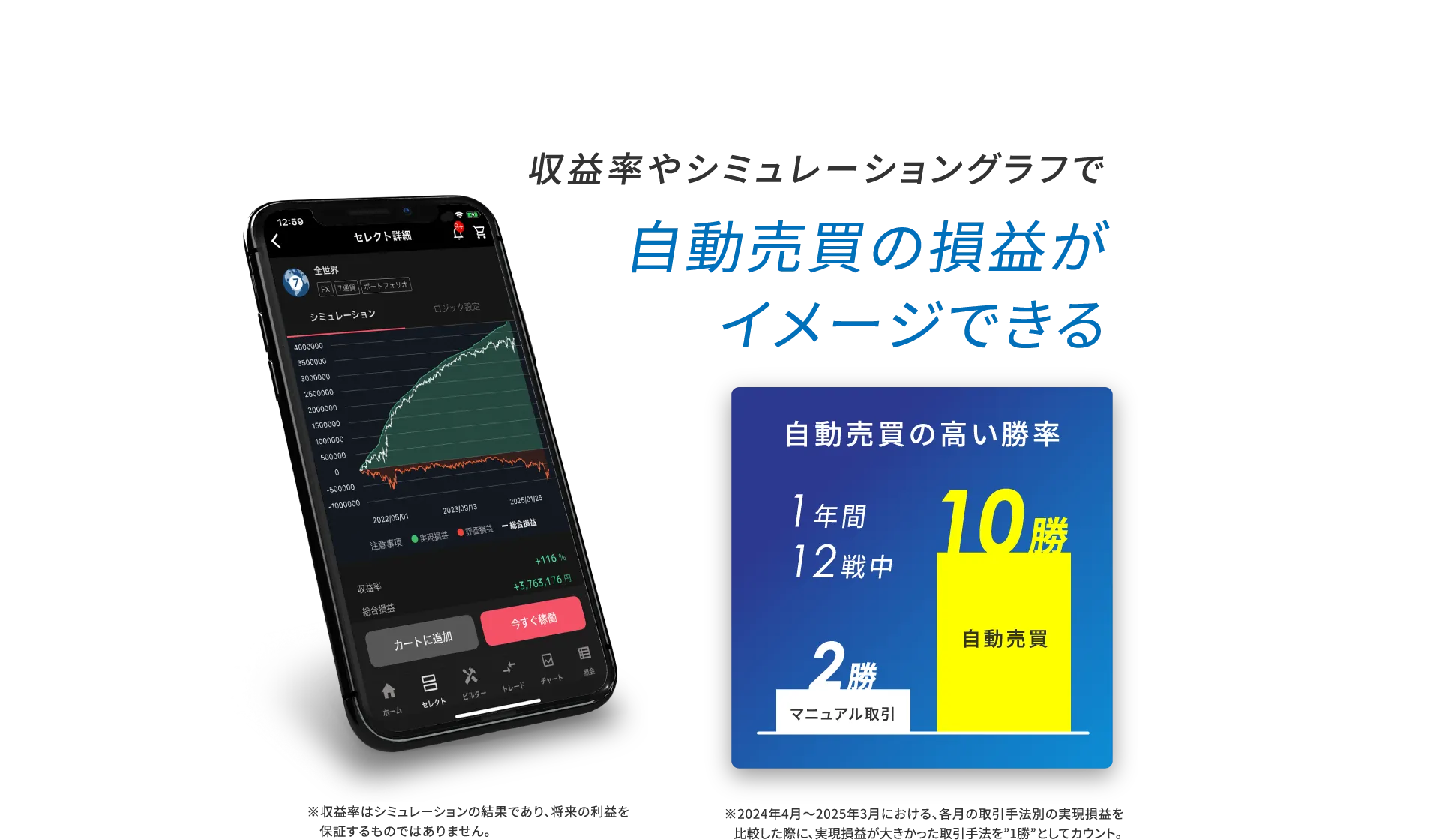 自動売買の損益がイメージできる
