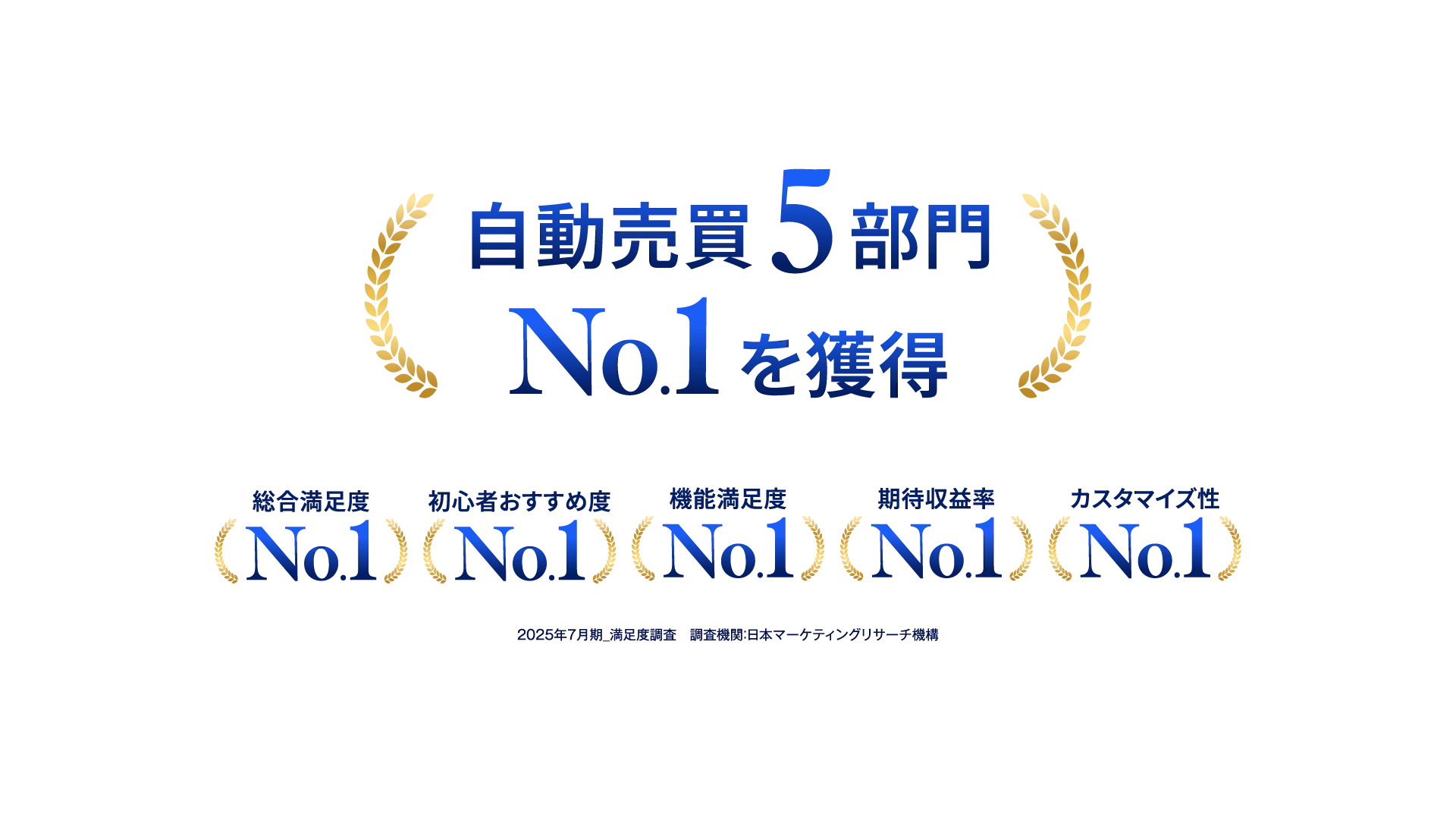 自動売買５部門No.1を獲得