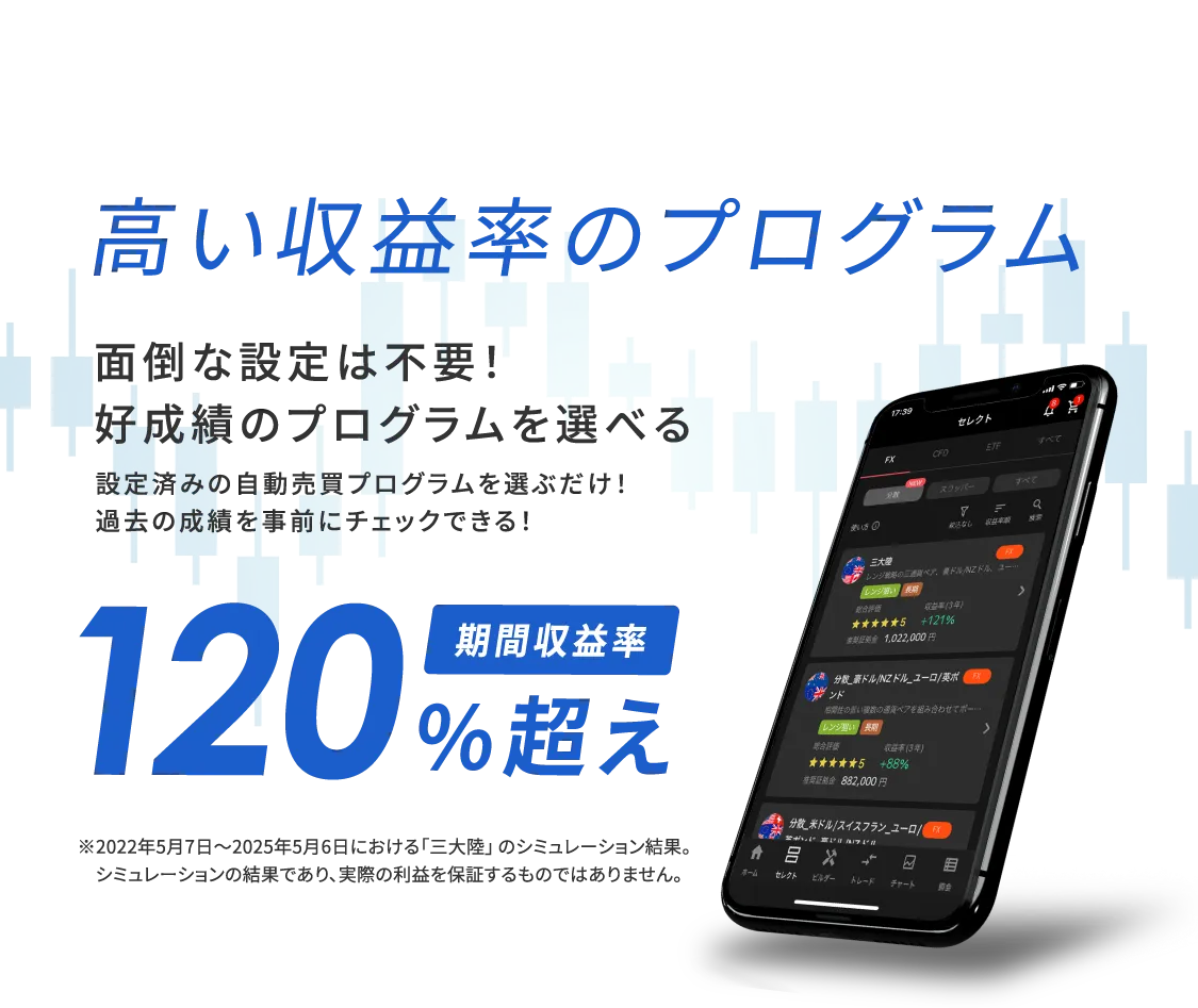 高い収益率のプログラム。面倒な設定は不要！好成績のプログラムを選べる。設定済みの自動売買プログラムを選ぶだけ！過去の成績を事前にチェックできる！期間収益率120%越え