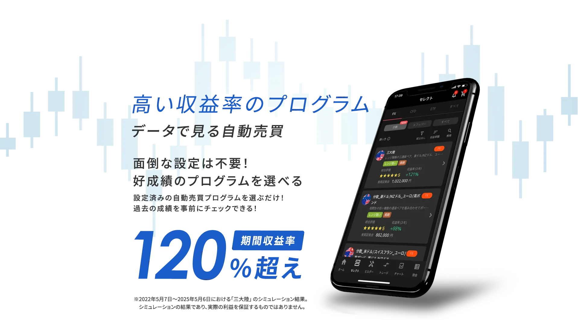 高い収益率のプログラム。面倒な設定は不要！好成績のプログラムを選べる。設定済みの自動売買プログラムを選ぶだけ！過去の成績を事前にチェックできる！期間収益率120%越え