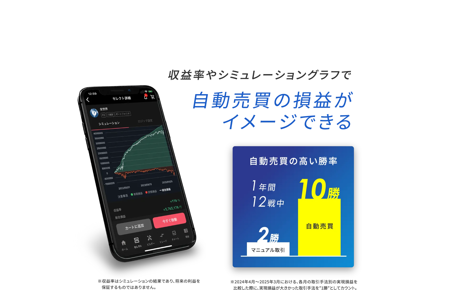 収益率やシミュレーショングラフで自動売買の損益がイメージできる