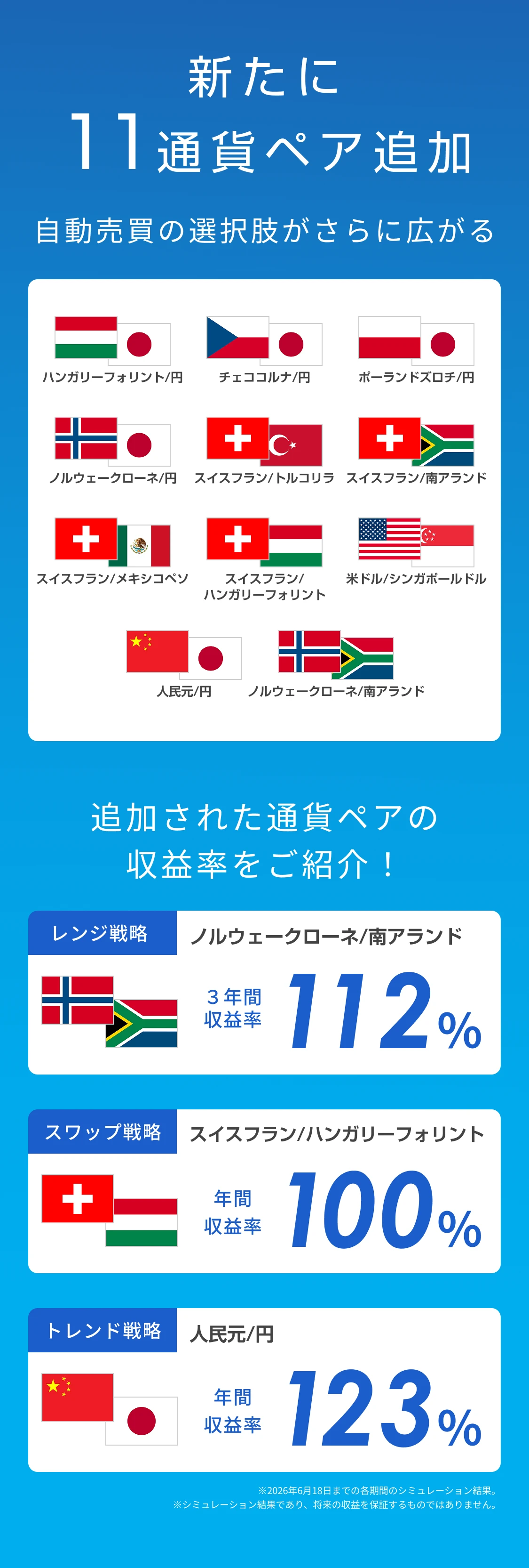 新たに11通貨ペア追加