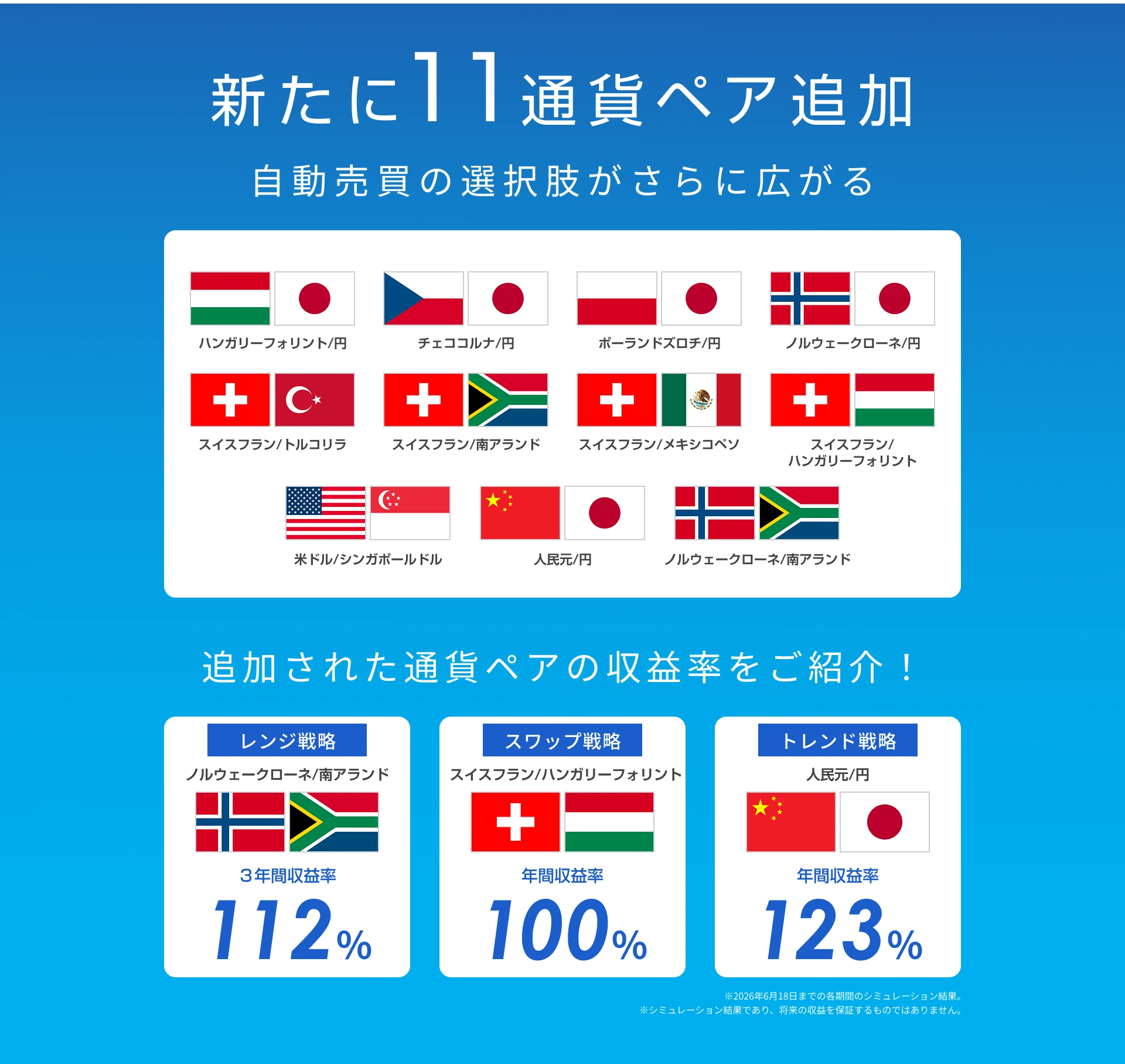 新たに11通貨ペア追加