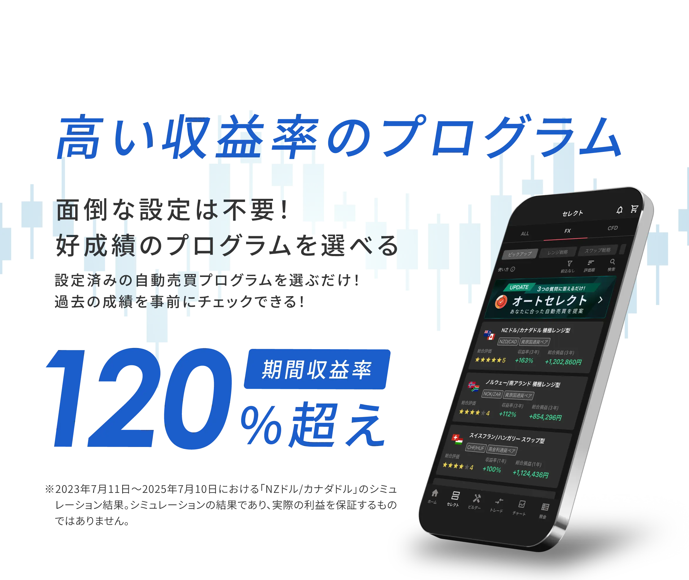 高い収益率のプログラム。面倒な設定は不要！好成績のプログラムを選べる。設定済みの自動売買プログラムを選ぶだけ！過去の成績を事前にチェックできる！期間収益率120%越え