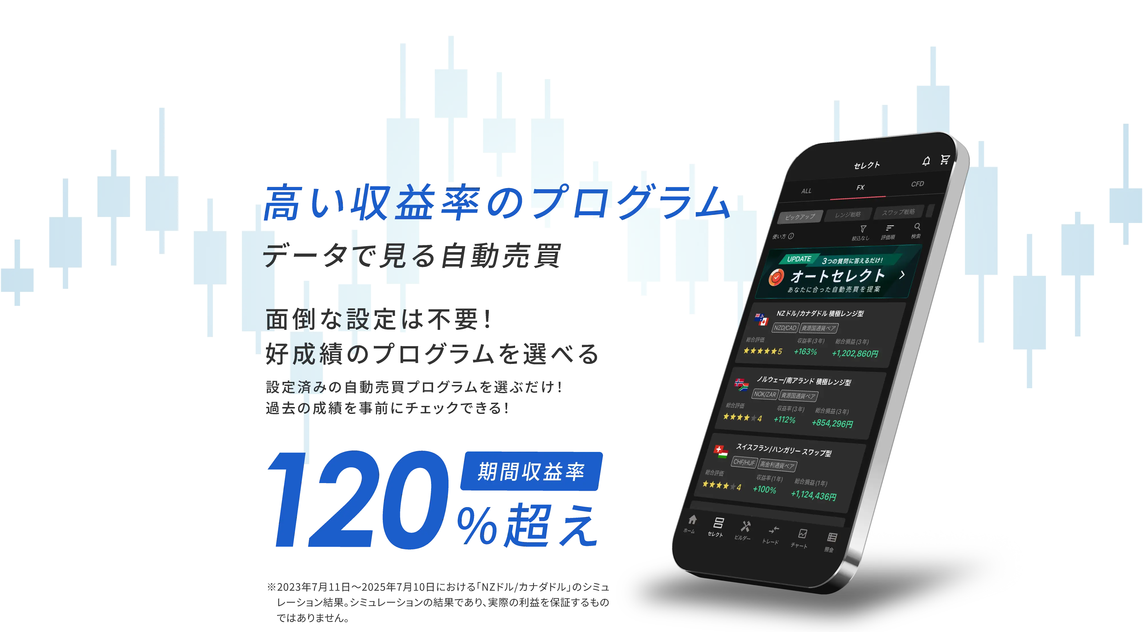 高い収益率のプログラム。面倒な設定は不要！好成績のプログラムを選べる。設定済みの自動売買プログラムを選ぶだけ！過去の成績を事前にチェックできる！期間収益率120%越え