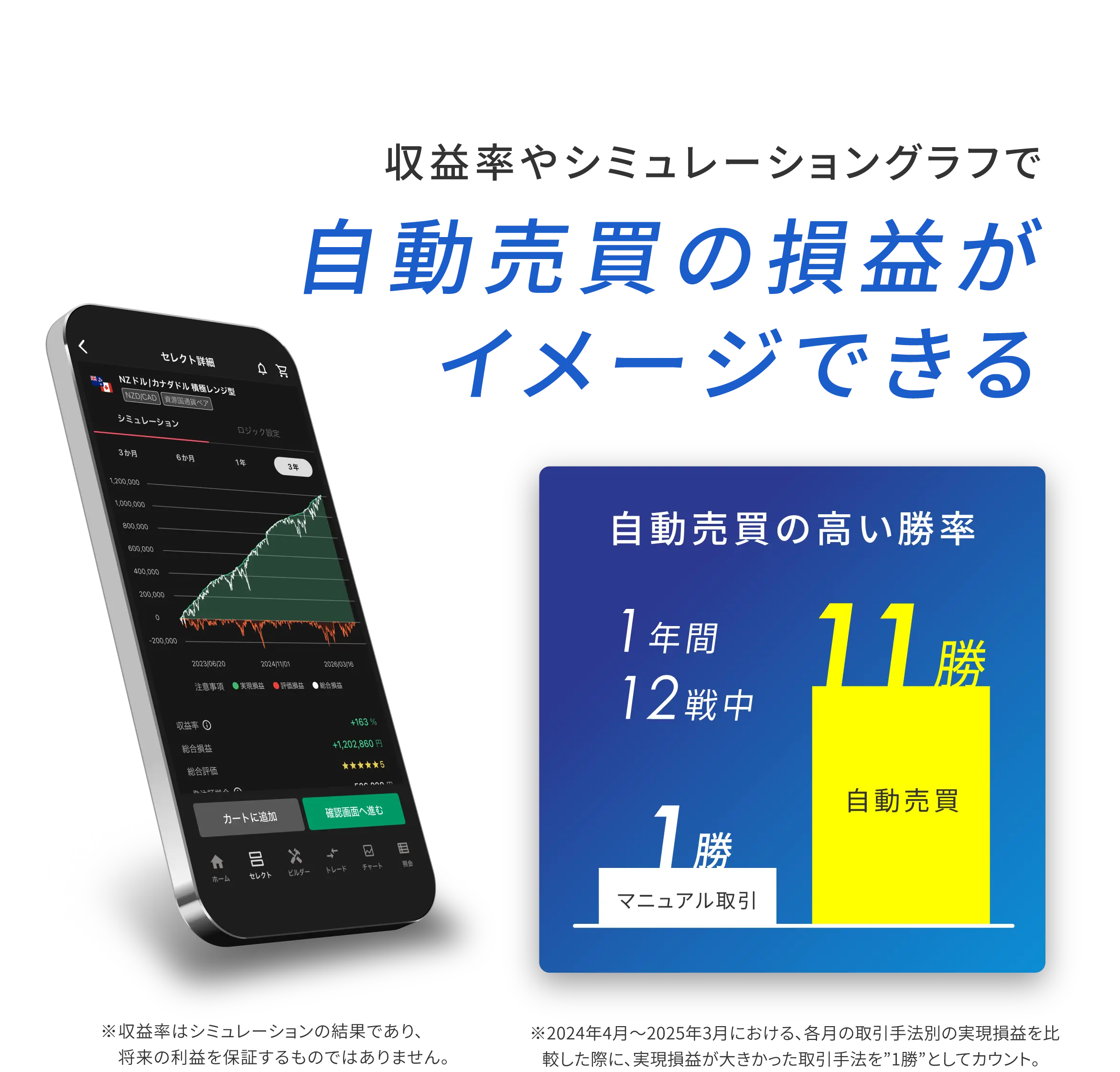 収益率やシミュレーショングラフで自動売買の損益がイメージできる