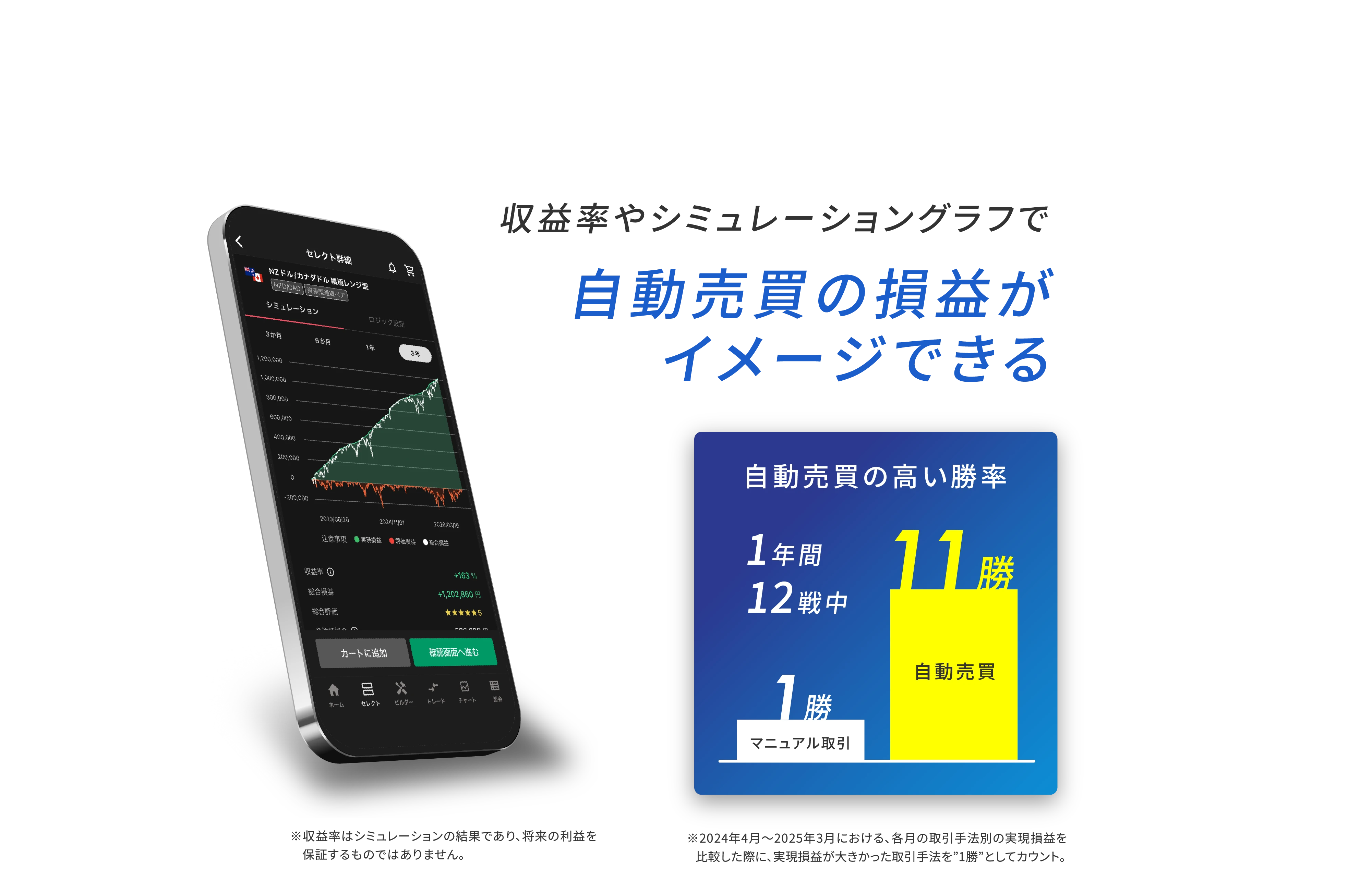 収益率やシミュレーショングラフで自動売買の損益がイメージできる
