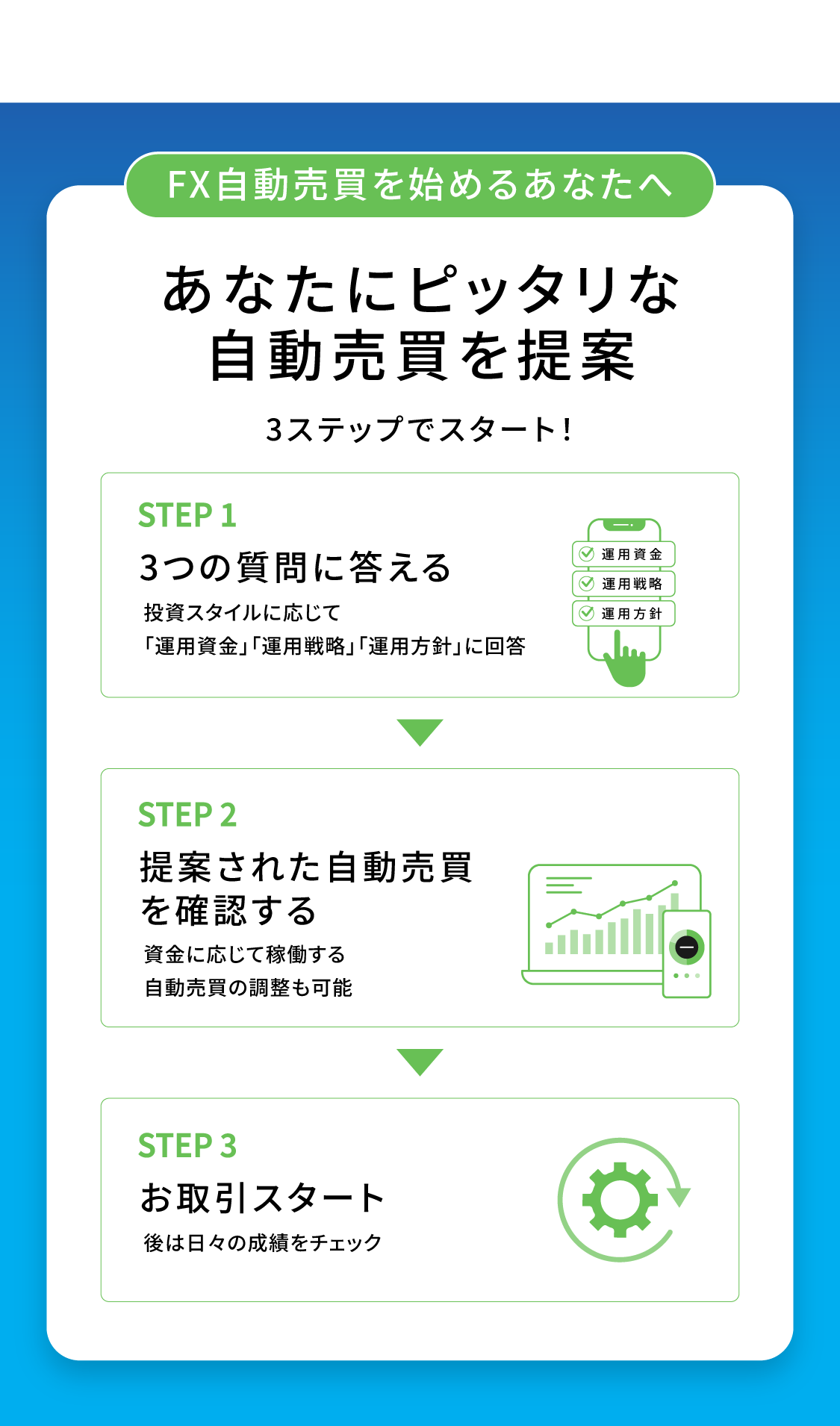 FX自動売買を始めるあなたへ。あなたにピッタリな自動売買を提案。3ステップでスタート！STEP1：３つの質問に答える。STEP2：提案された自動売買を確認する。STEP3：お取引スタート。