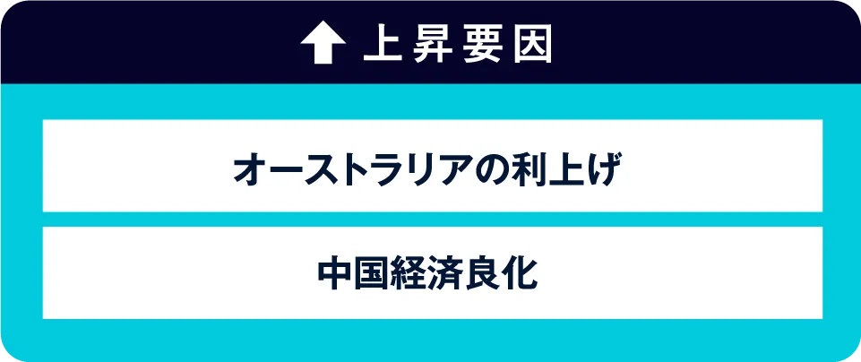 上昇要因