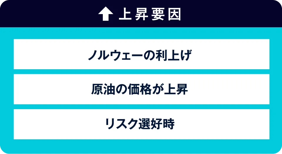 上昇要因