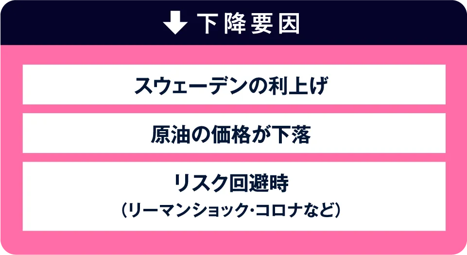 下降要因