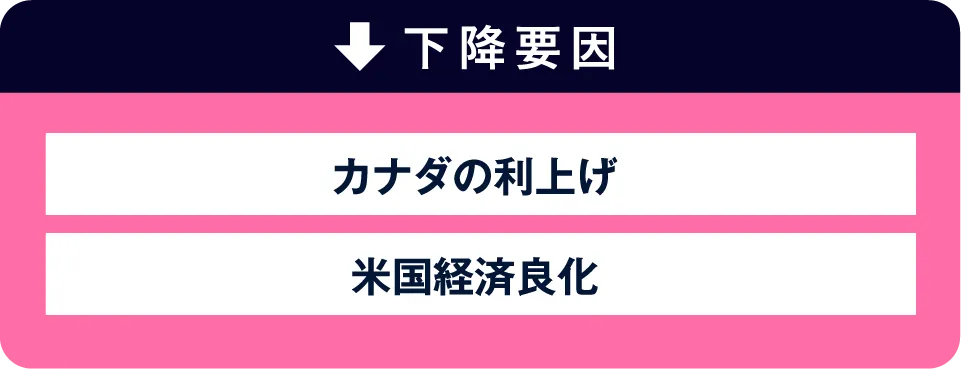 下降要因