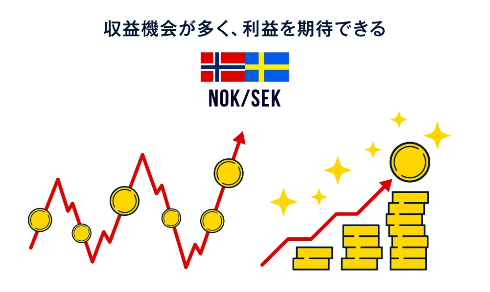 収益機会が多く、利益を期待できる
