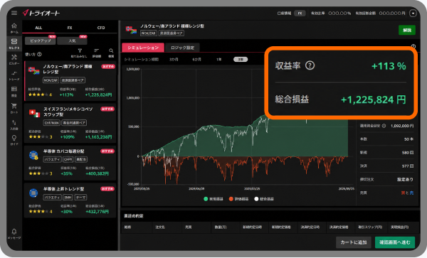 セット数と発注証拠金を確認して自動売買を開始する画面